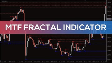MTF Fractal Indicator for MT4 - BEST REVIEW
