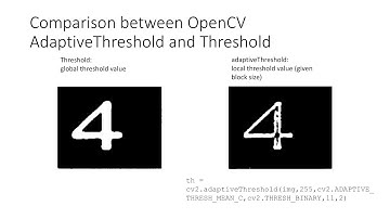 digit recognition demo