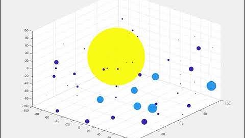 The particle agglomeration process