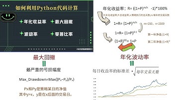 【量化交易】如何利用Python编程计算年化收益率、最大回撤、波动率、夏普比率  | 量化投资 | 量化策略 | 沪深300指数 | 香港恒生指数 | 标普500指数