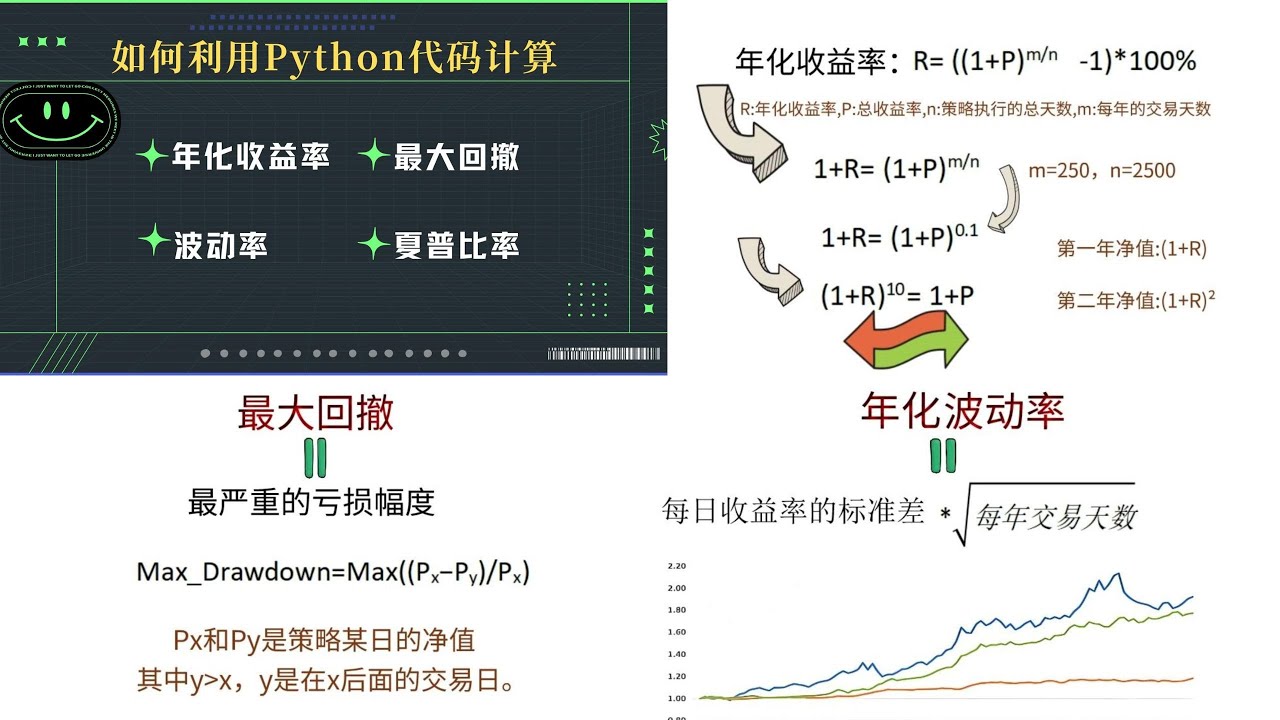 量化交易】如何利用Python编程计算年化收益率、最大回撤、波动率、夏普比率| 量化投资| 量化策略| 沪深300指数| 香港恒生指数|  标普500指数- YouTube