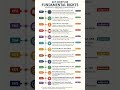 Fundamental Rights Key Events | UPSC BPSC Government Exam | CSE darpan | #shorts