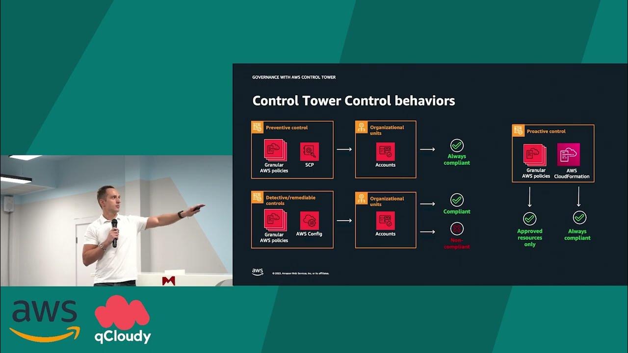 Демонстрация "Governance with AWS Control Tower" YouTube