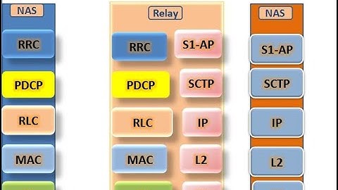 LTE Control Plane Protocol basics