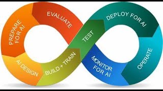DevOps Trends