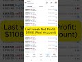 Gold Trade EMA Strategy #highfrequencytrading #trading #automatedtrading
