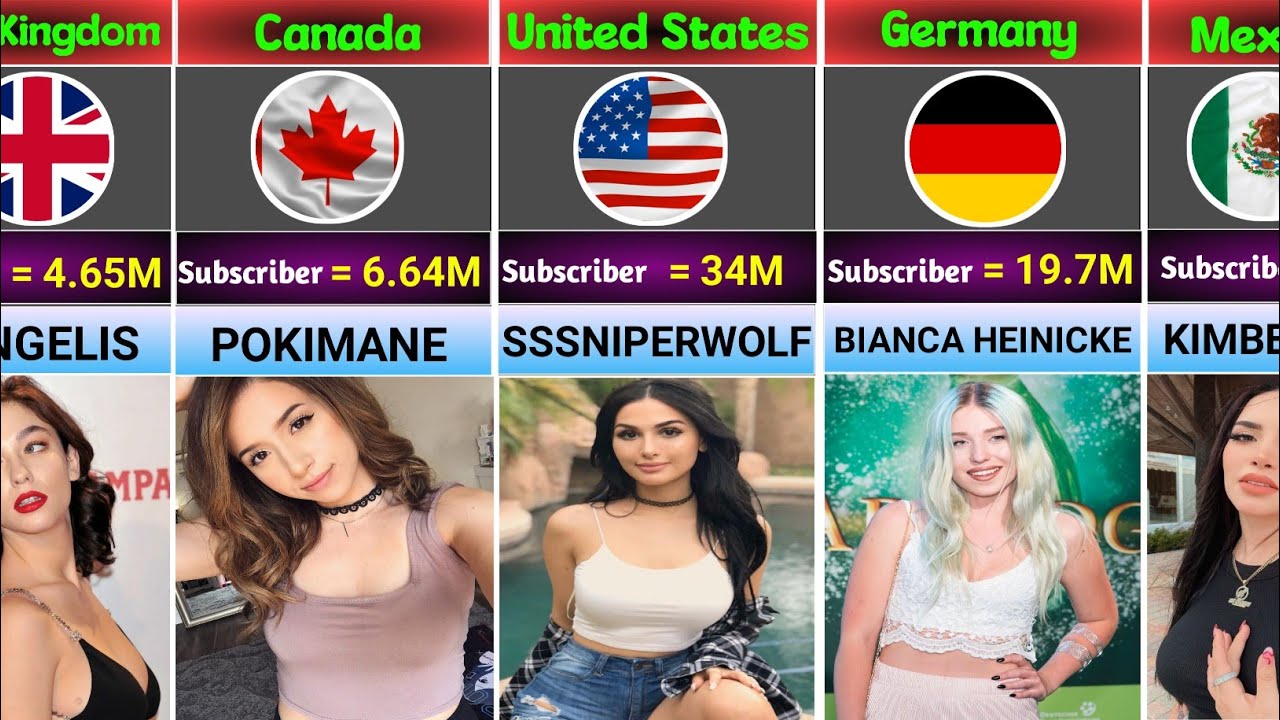 Most Beautiful YouTubers Female Stars 2023 Top 50 Beautiful Female most-beautiful-youtubers-female-stars-2023-top-50-beautiful-female