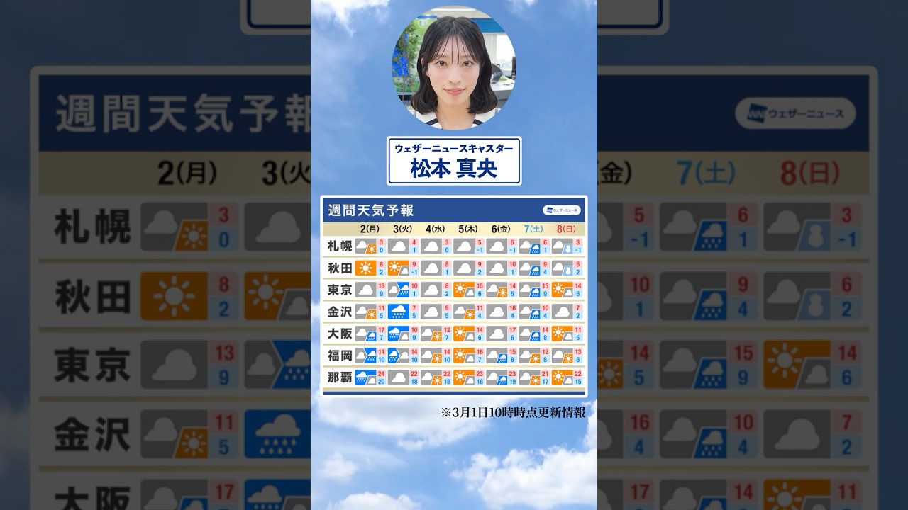 【週間天気】今週の天気は?#通勤タイパ #今週の天気