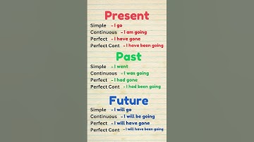 Present Past Future Tenses! Present, Past, Future Tense Chart with Examples | Learn English Easily