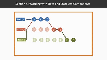 Learn to Write Functional Javascript : The Course Overview | packtpub.com