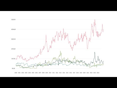 How to Import CSV to After Effects (and create charts)