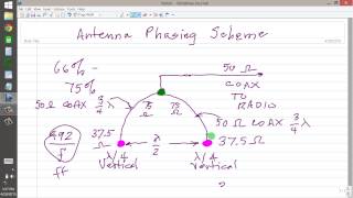 Antenna Phasing Scheme