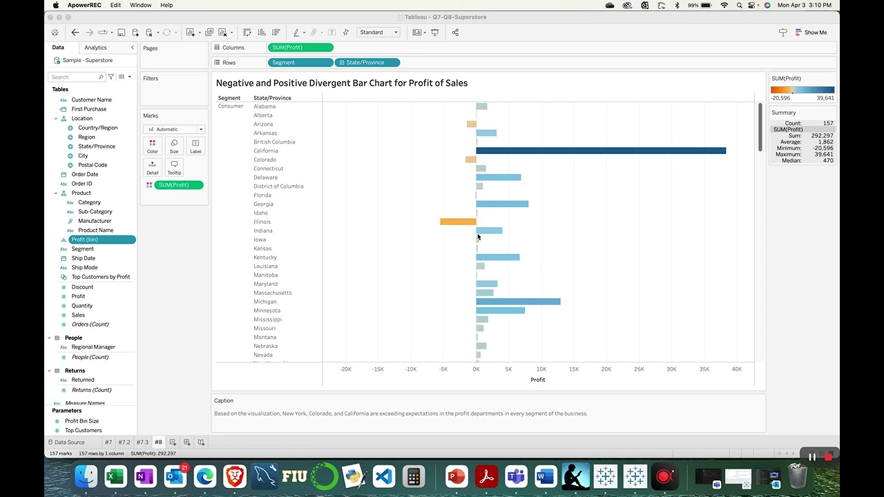 Divergent Bar Chart for Positive and Negative Profit Values