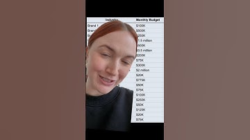 Do statics or videos perform better on Meta Ads?
