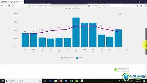 How to download PG&E kwh usage history