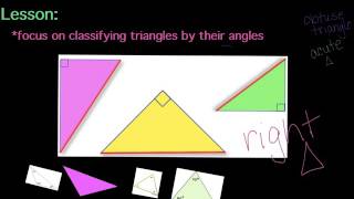 Celebrity L02 10 CLASSIFYING TRIANGLES Profile