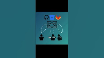 What is Git?