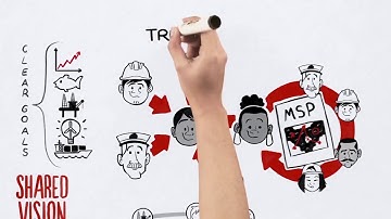 Marine Spatial Planning (MSP) in a nutshell: isiXhosa