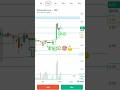 Share Bajar Market 💸 Trader #trading #rabbil #video