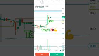 Share Bajar Market 💸 Trader #trading #rabbil #video