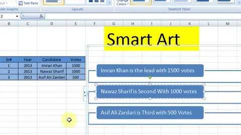 Lesson # 51 The Insert Smart Art Microsoft Office Excel 2007 2010 TutorialUrdu   Hindi