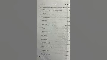 2022 MDU BCOM Cost Accounting 6th semester Question paper