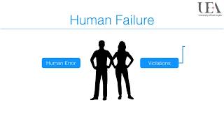 Human failure