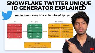 Twitter Snowflake ID Generator | Unique ID Generation | System Design