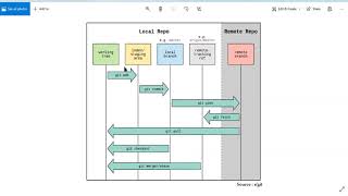 03 Understanding git Terminology