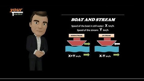 Boat and Stream | Part 1 Basic | Basic Concept & Formula | English CC