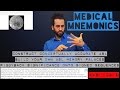 ASL Medical Mnemonics + ASL-GAIN