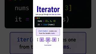 The Difference Between Iterable and Iterator 🐍⚡