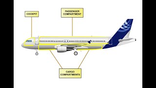 AIRCRAFT GENERAL -  MAIN STRUCTURE - PART 1 - (AIRBUS A319/320/321)