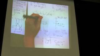 Celebrity Math Analysis-Trigonometric Graphs (Part 2) Wealth