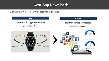 Monetize Your Gear Apps: Implementing IAP with Web APIs