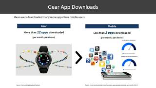 Monetize Your Gear Apps: Implementing IAP with Web APIs screenshot 4