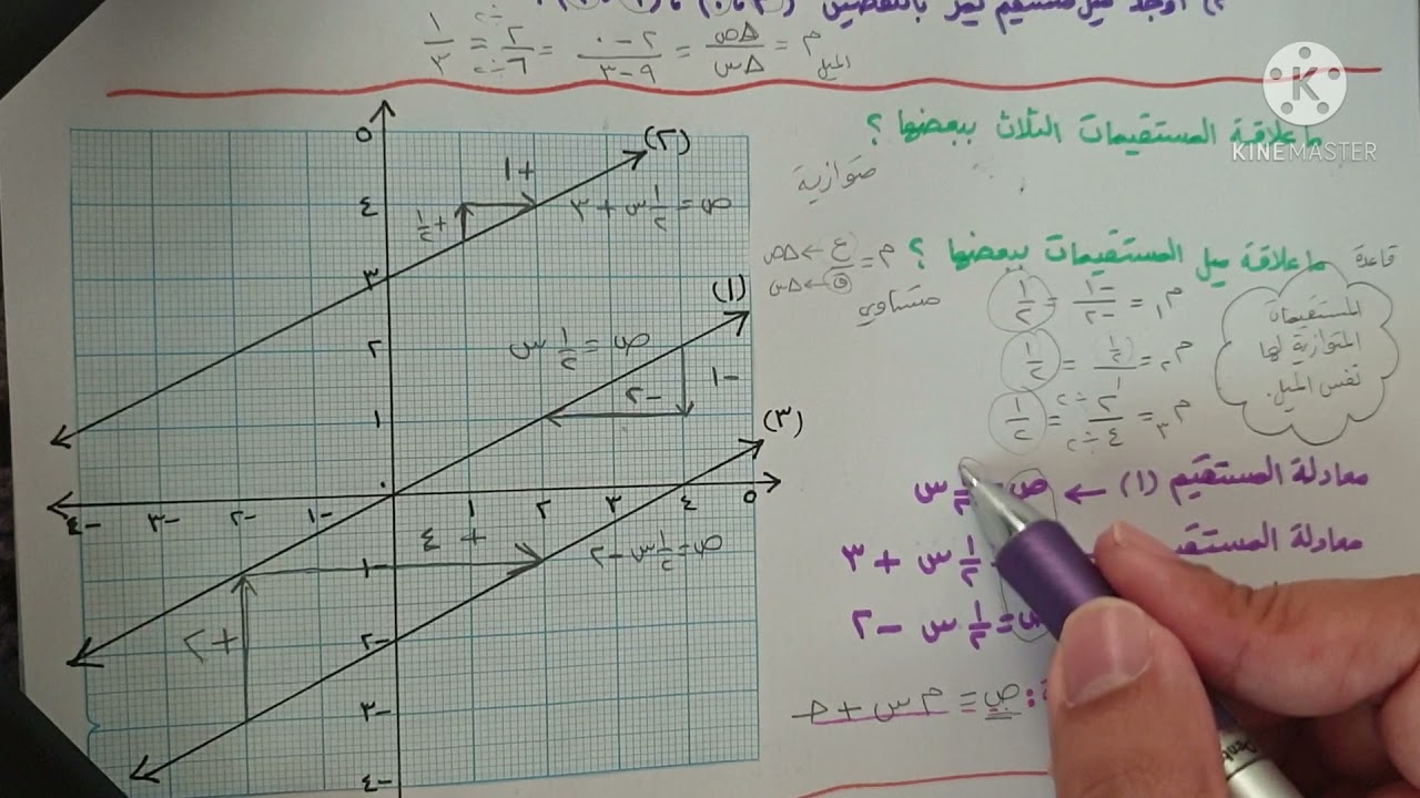 معادلة المستقيم (ص = م س + ج) - ثامن ف٢