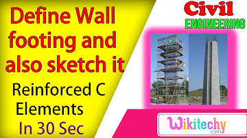Define Wall footing and also sketch it | Reinforced Concrete Interview Questions