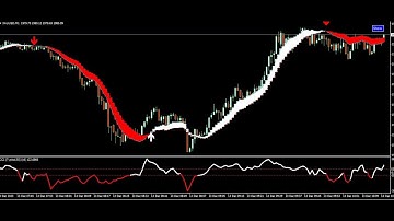 METATRADER: Non Repainting FOREX Trading Strategy - Suitable for all time frames (High Winning Rate)