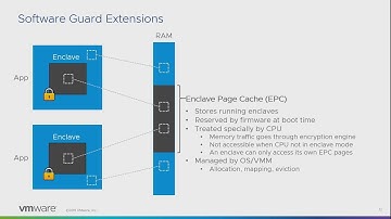 SGX Secure Enclaves: The Future of Application Security in the Cloud