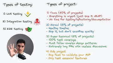 What and how to test frontend applications