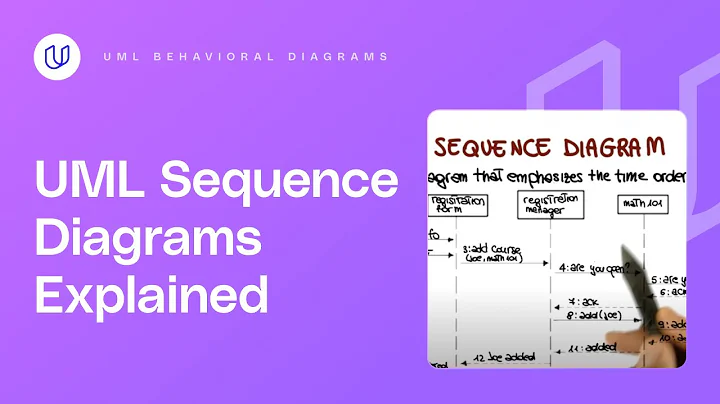 UML Behavioral Diagrams: Sequence - Georgia Tech - Software Development Process