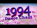 Top 10 dance  april 1994
