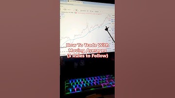 Trading with MOVING AVERAGES Explained Simply 📈
