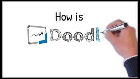 Doodly Software - Video Marketing! - The world