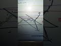 Escuela de trading para aprender a operar en el mercado intradia.de bitcoin y criptomonedas