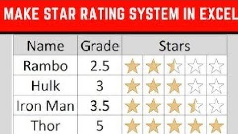 How to add Emojis & Star (⭐) rating in MS Excel reports and Dashboards?