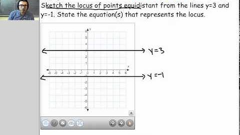 Locus IV (Equidistant from two parallel lines)