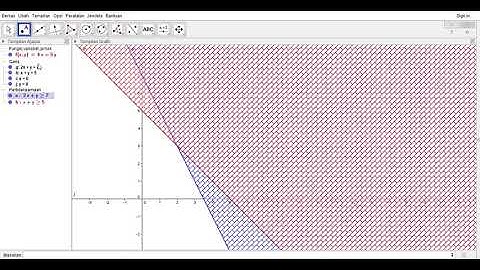Tutorial Geogebra penyelesaian masalah program linear