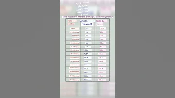 جدول خاص بحجم الكابل والحمل أمبير و حجم القاطع Special Table Of Cable Size Ampere Load And Cutter 